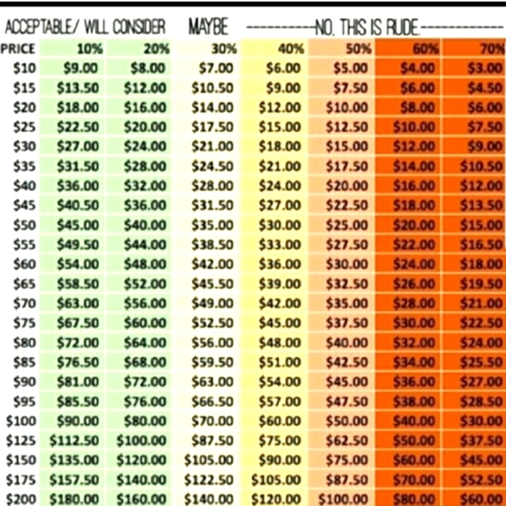 MAKE OFFERS chart! 😀
